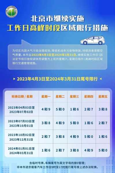 北京延庆限号吗_最新限号政策解读