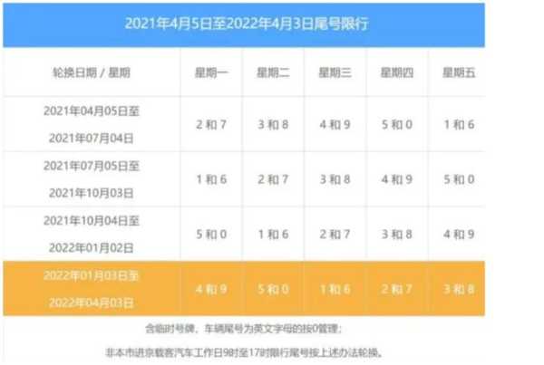 北京新一轮限号2024_具体实施时间和影响解析