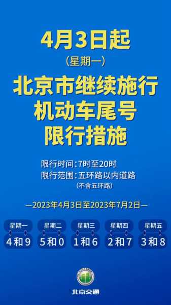 北京新能源车尾号限行_政策解读与实施细则