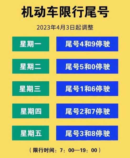 北京时间限号_如何影响日常出行安排