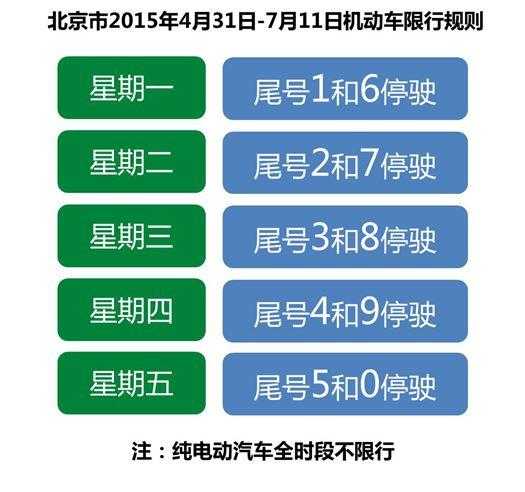 北京纯电动车限号吗_最新政策解读与影响分析