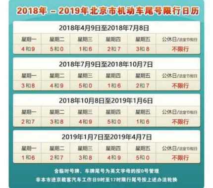 北京限号从几点开始_了解最新限行政策