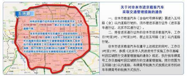 北京限号地图_如何有效避开限行区域?