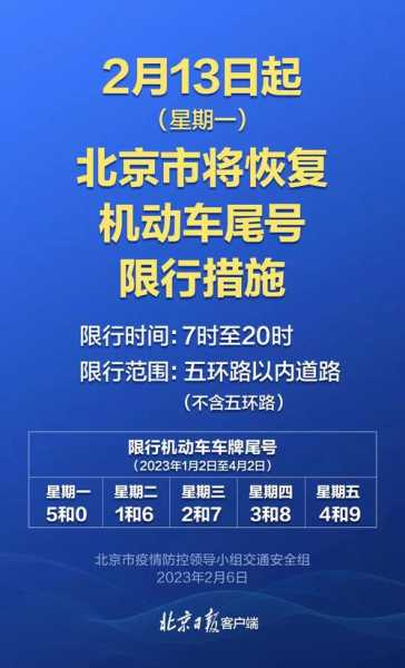 北京限号是什么意思_如何影响日常出行?