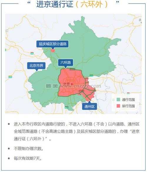 北京限号违章处罚_如何避免高额罚款?