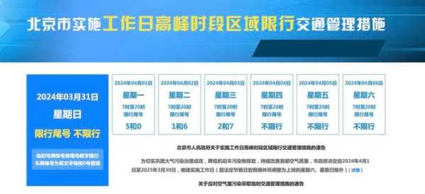 北京限尾号_如何轻松应对出行计划