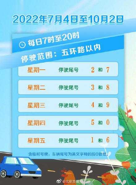 北京限尾号范围_如何影响日常出行？