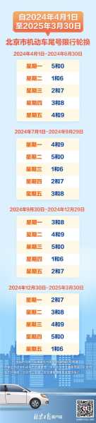 周一北京限号多少_了解最新限行政策