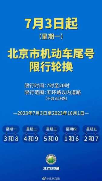 周五尾号限行_如何避免交通罚款?