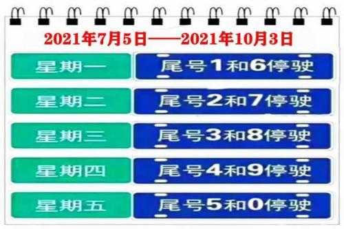 哈尔滨哪限号_今日限行政策详解