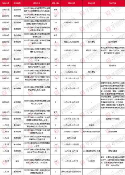 唐山什么时候限号_了解最新限号政策和时间