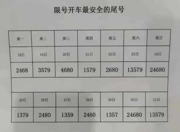 唐山今天限号吗_最新限号信息查询