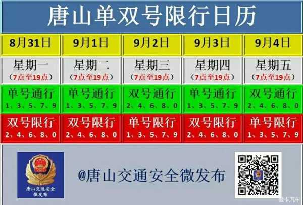 唐山限号查询10月_最新限行政策解读