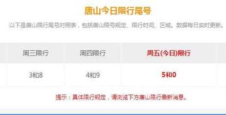 唐山限号电话查询_如何快速获取最新信息
