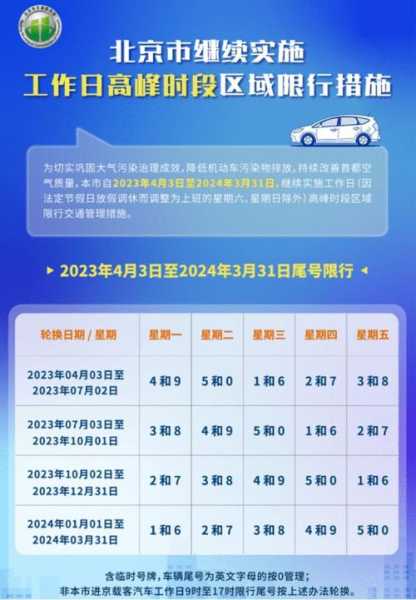 在保定限号怎么处罚_违规后果是什么？