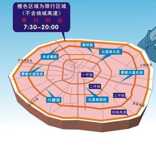 外地牌照在成都限号吗_最新政策解读与规定