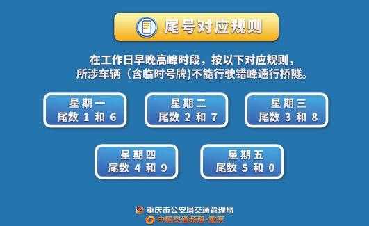 外地车到重庆限号吗_了解最新限行政策