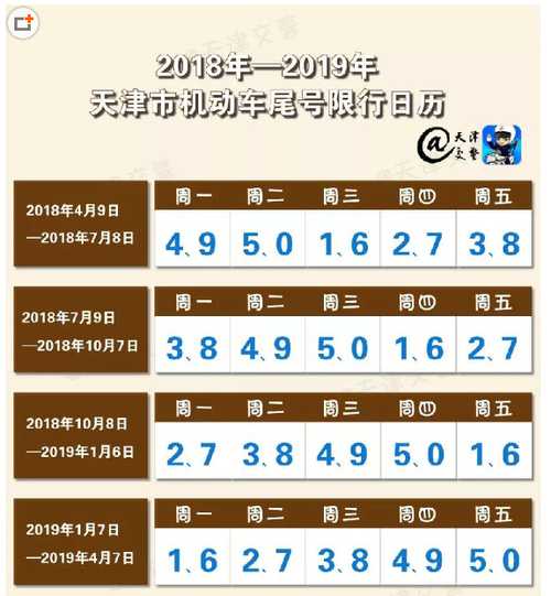 天津市电动汽车限号吗_详细解读及最新政策
