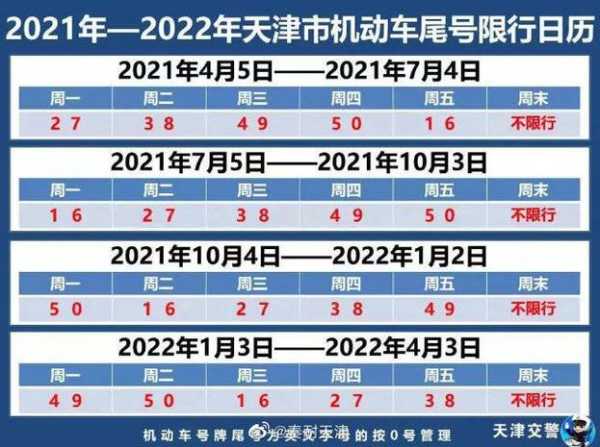 天津限号尾号是字母_如何正确解读限行政策？
