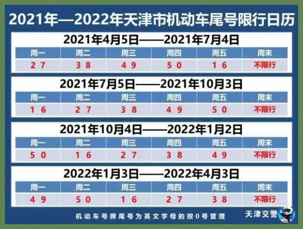天津限号通知_如何避免限行影响出行