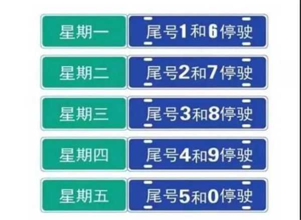定州今天限什么号_了解限号政策与影响