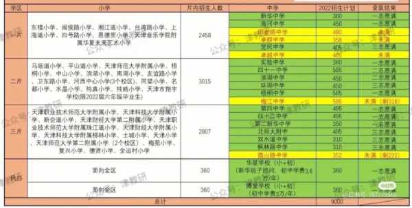 平谷两限房摇号_如何提高中签概率?