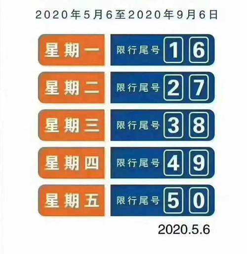 廊坊今天汽车限号查询_限号政策及影响解析