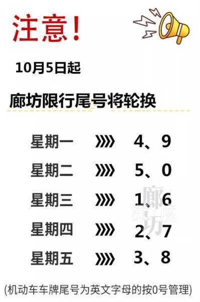 廊坊今天限号是多少_最新限行政策解读