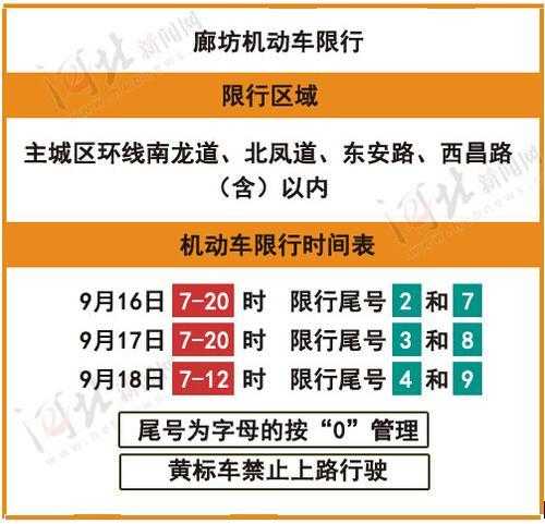廊坊市今日限行尾号_你知道是哪几个吗？