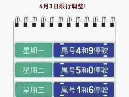廊坊最新限号通知_详细解读及影响分析