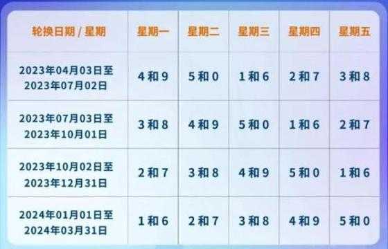 廊坊限号2024_政策解读与出行建议