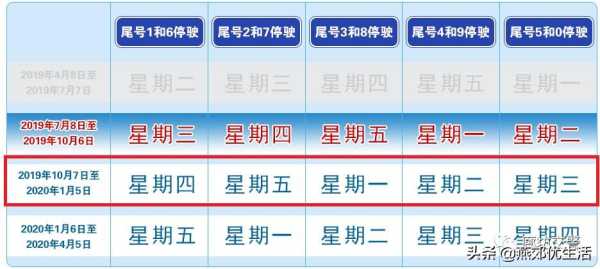 廊坊限号2024年10月3号_政策解读与影响分析