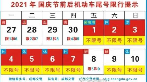 成都10月4日限号吗_了解最新限行政策与影响