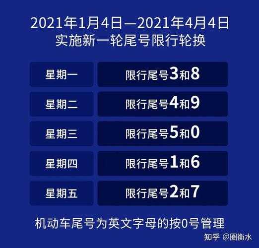成都市限号规定最新_了解最新交通政策和影响