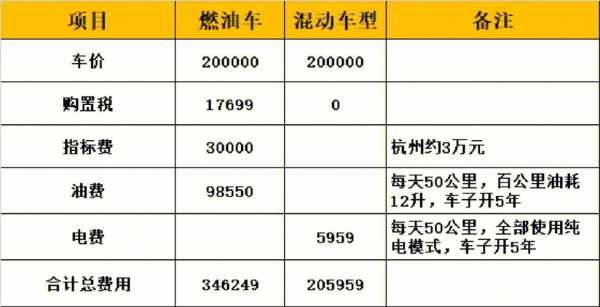 成都混动车限号_如何影响通勤和出行选择?