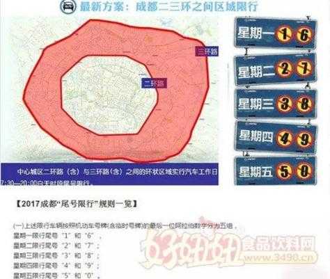 成都限号违规处罚_如何避免罚款和影响?