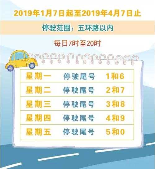 新一轮限号北京_如何应对出行不便?