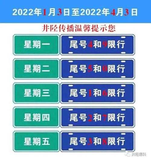 星期二限号是多少_了解限号规则与影响