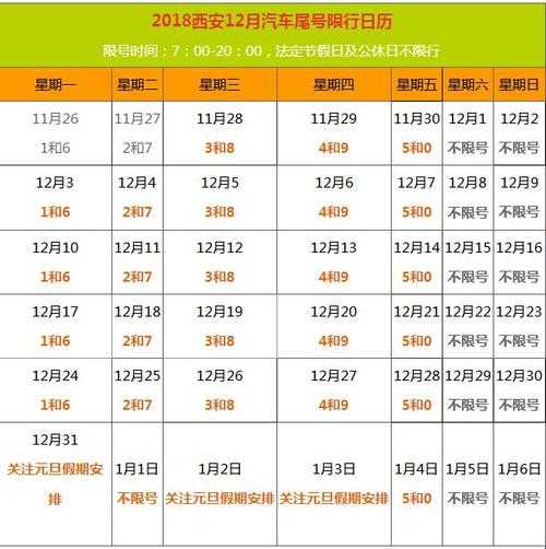 昨天西安限号是多少_了解限号政策和影响