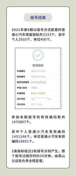 朝阳区两限房摇号_如何提高中签机会?