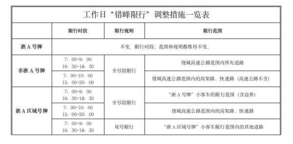 杭州_外地限号政策解读与影响