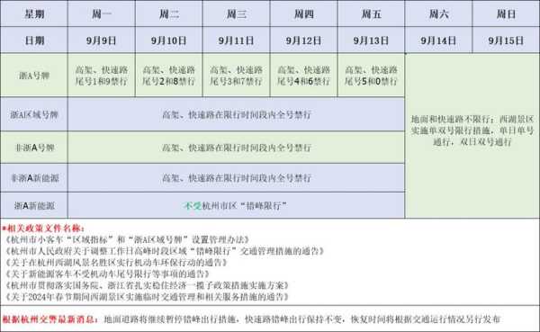 杭州什么时候限号_限号政策及实施时间解析