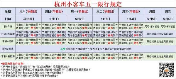 杭州什么时候限号的_了解限号政策和时间安排