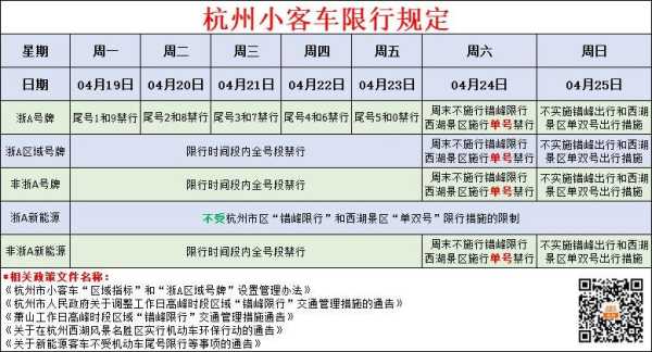 杭州今天限号_对出行有什么影响?