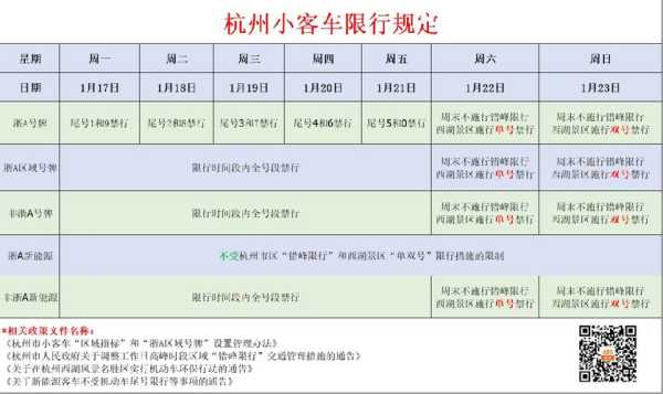 杭州几点开始限号_了解限行时间与规则