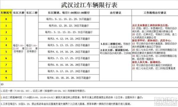 武汉二桥限号规则2024_最新限行政策详解