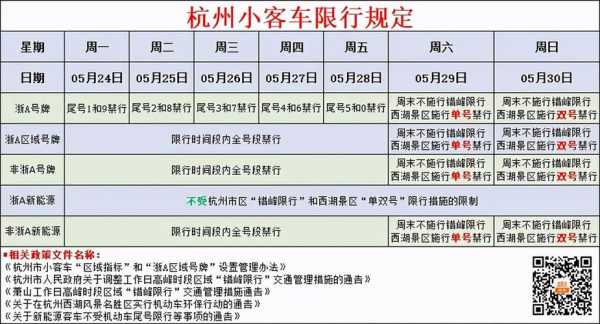 汽车限号轮换_如何合理规划出行时间?