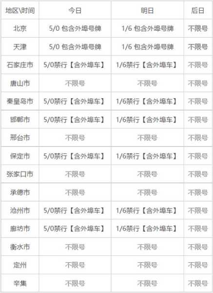 河北邢台限号_最新限行政策及影响分析