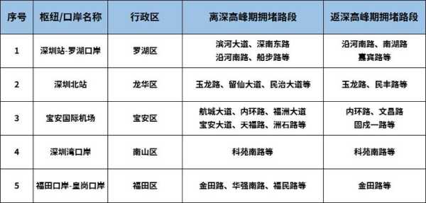 深圳限号规定_如何应对出行困扰?