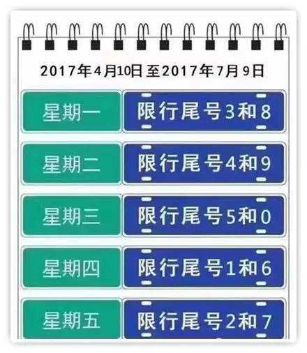 燕郊机动车尾号限行_如何影响您的出行安排？